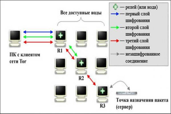 Kraken market зеркала