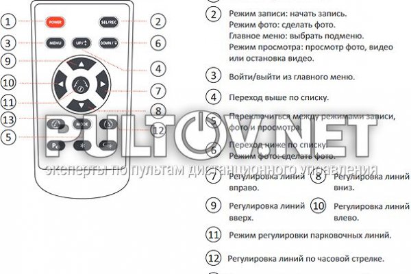 Кракен продает наркотики